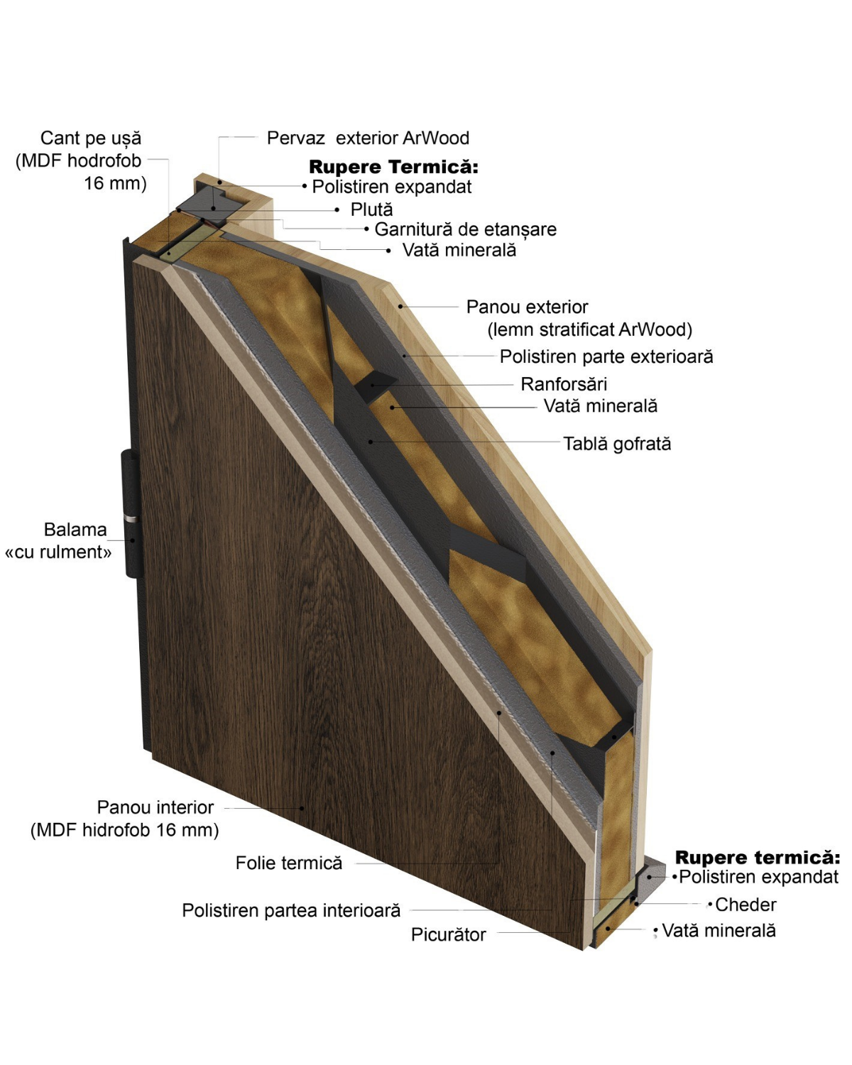 Usa Exterior Metalica pentru Casa "Premium Alska" Premium Thermo, Gri-Alb