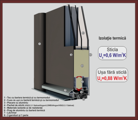 Usa Exterior Hasky C23 (Sistem S 90 - 0.68 W/m2K)