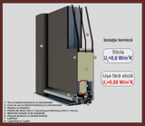 Usa Exterior Hasky C23 (Sistem S 90 - 0.68 W/m2K)
